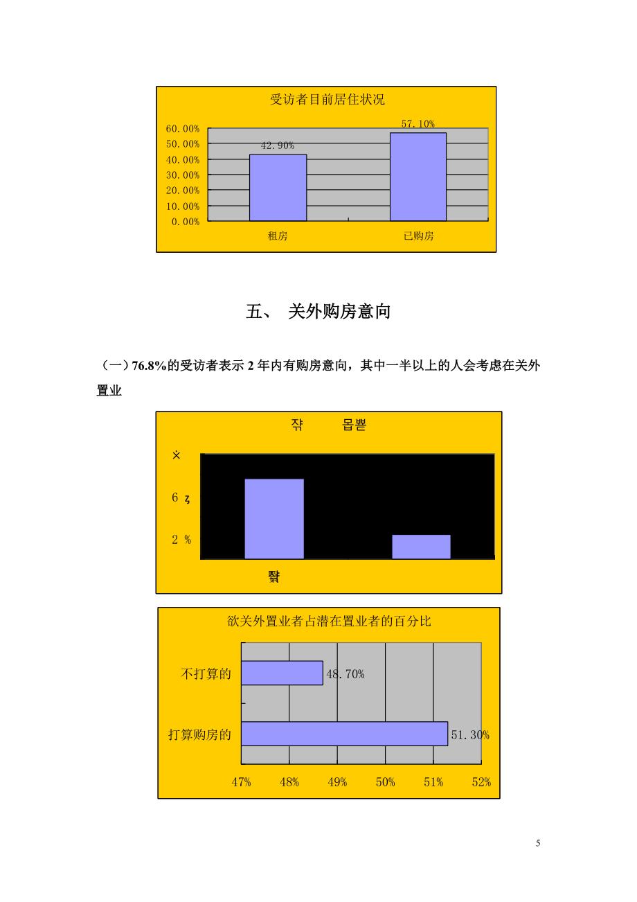 深圳关外置业意向调查报告_第5页