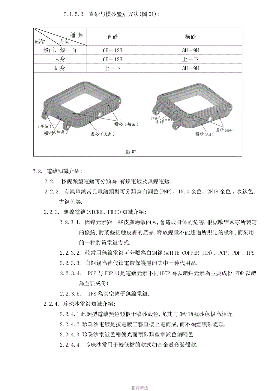 表壳及附件基础知识介绍_第2页