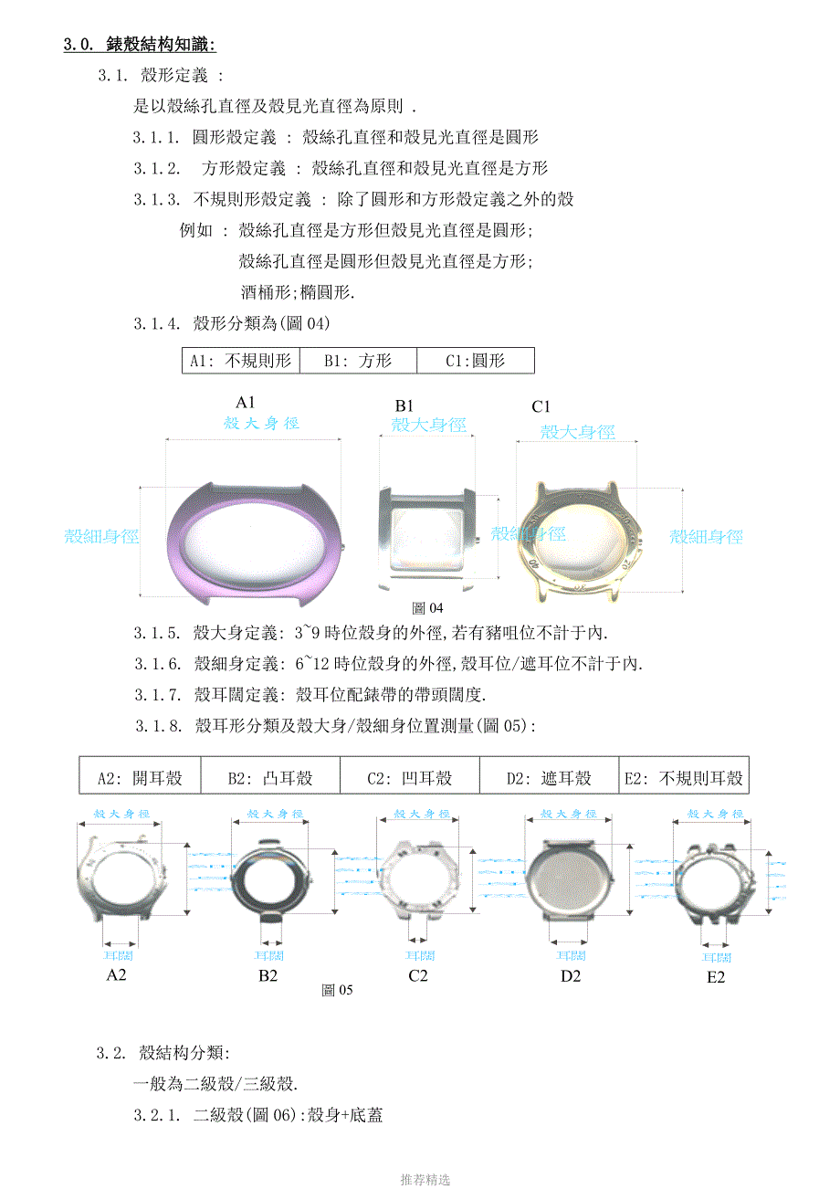 表壳及附件基础知识介绍_第3页