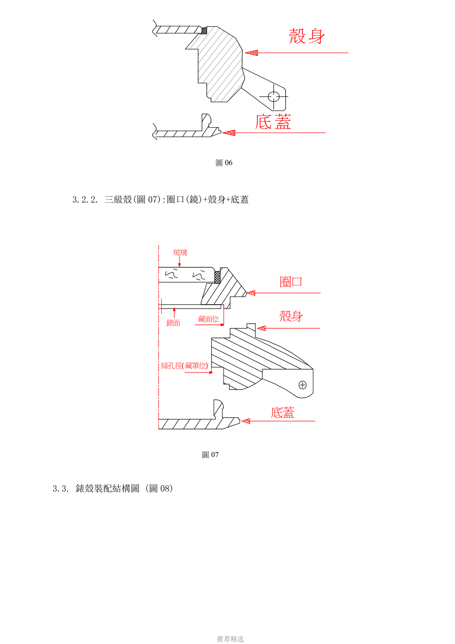 表壳及附件基础知识介绍_第4页