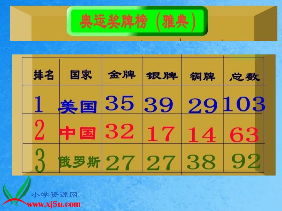 北师大版数学四年级下册激情奥运之二ppt课件_第3页