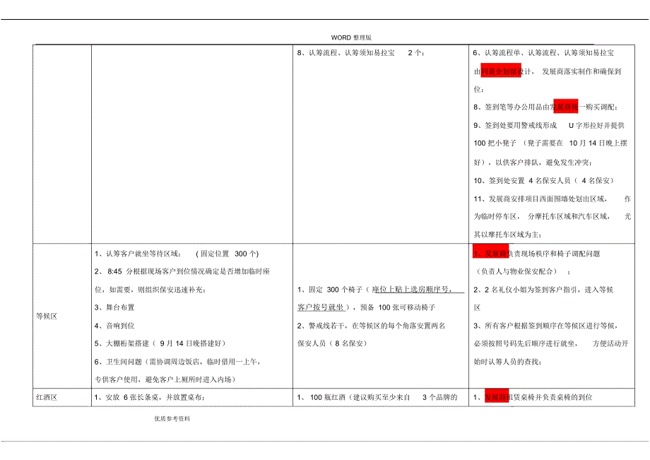 楼盘认筹活动执行方案说明_第3页