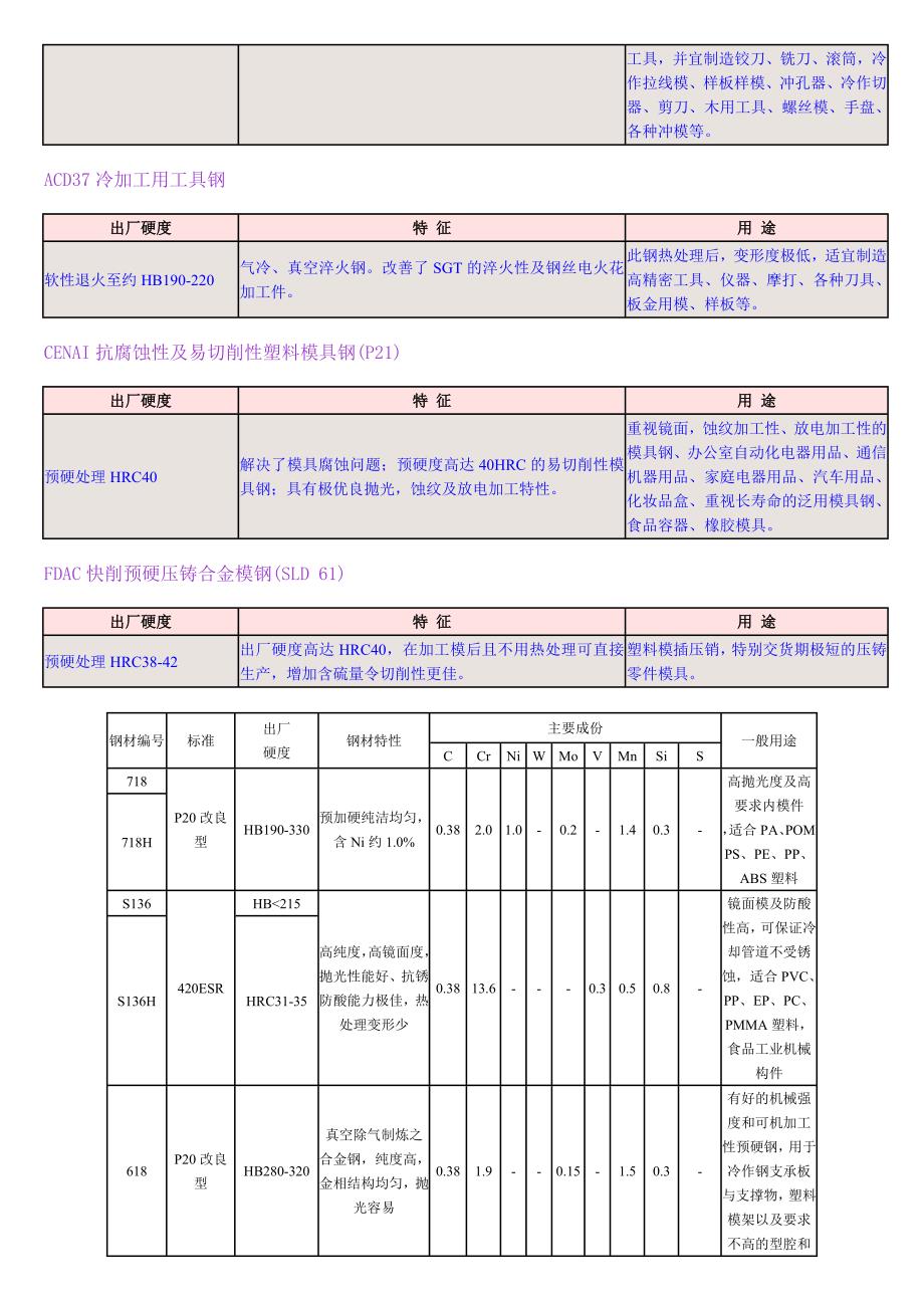 模具钢选用表（全）_第3页