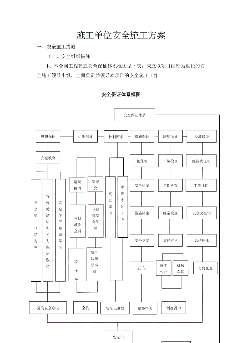 【建筑施工方案】施工单位安全施工方案(DOC 15页)_第1页