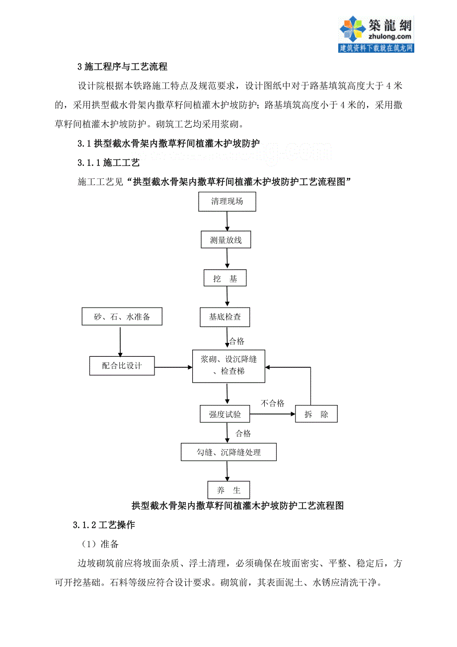 铁路工程路基边坡防护施工作业指导书_第2页