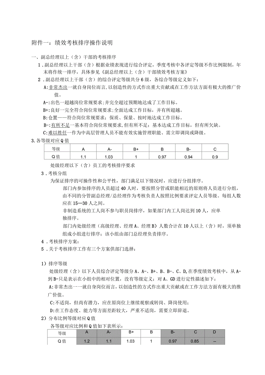 绩效考核排序操作说明_第1页