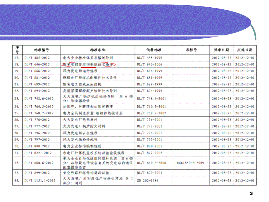 DLT标准宣贯演示文稿_第3页