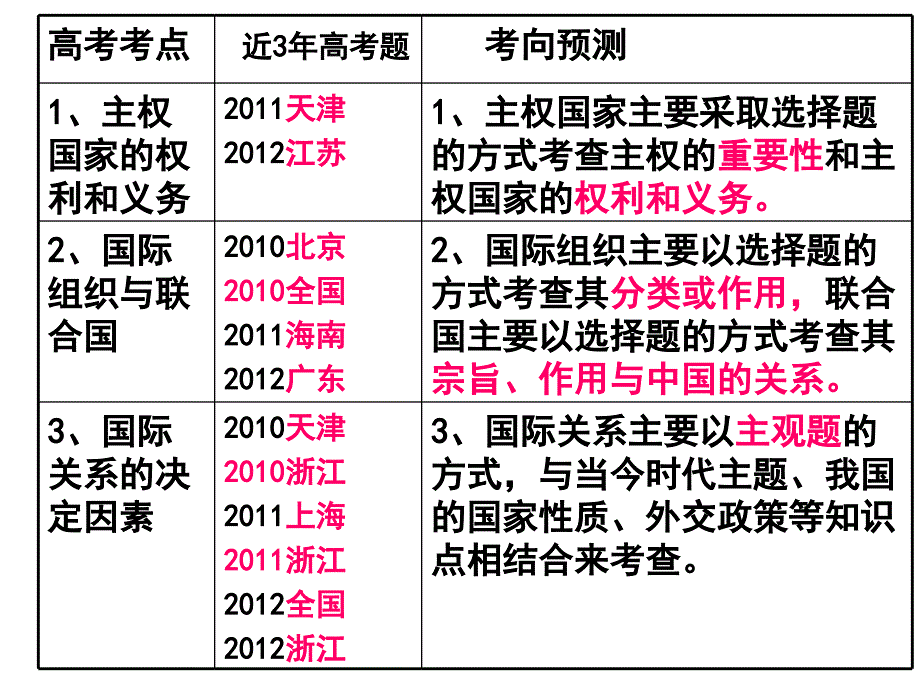 第八课走进国际社会_第4页