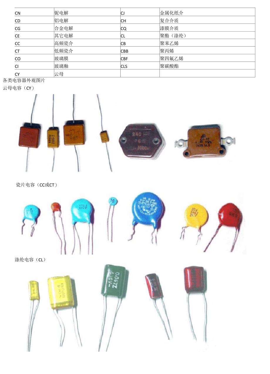 电容的分类、标识及识读_第3页