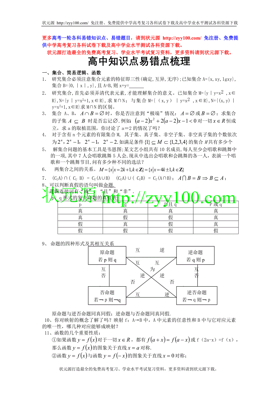 高中知识点易错点梳理.doc_第1页