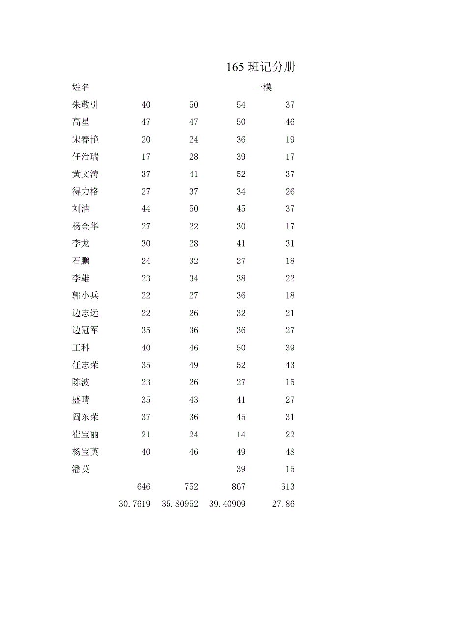 2013年初中毕业年级记分册_第2页