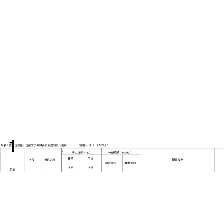 贾汪区居住小区配套公共服务设施规划设计指标_第1页