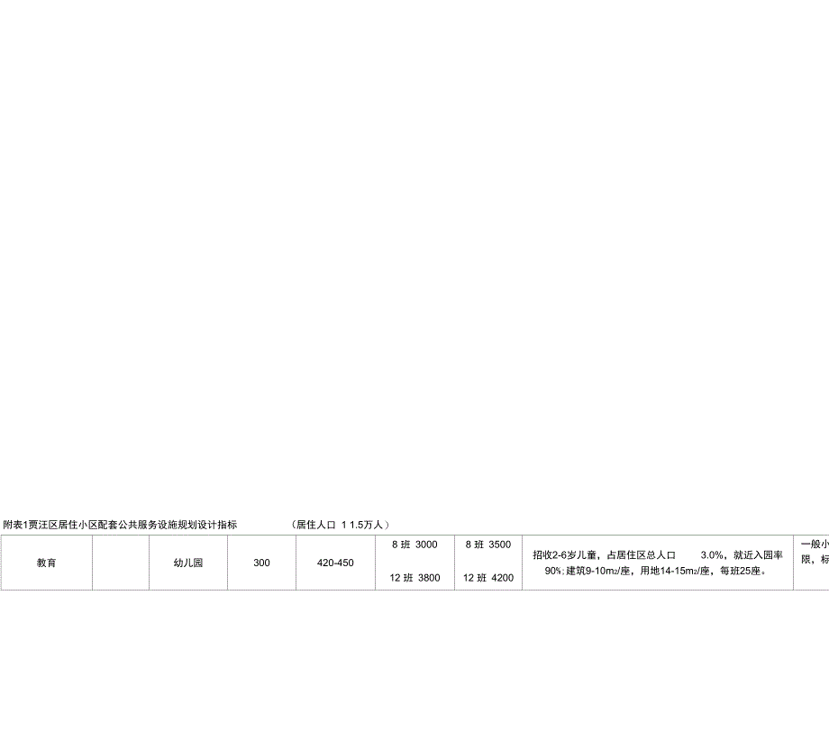 贾汪区居住小区配套公共服务设施规划设计指标_第2页