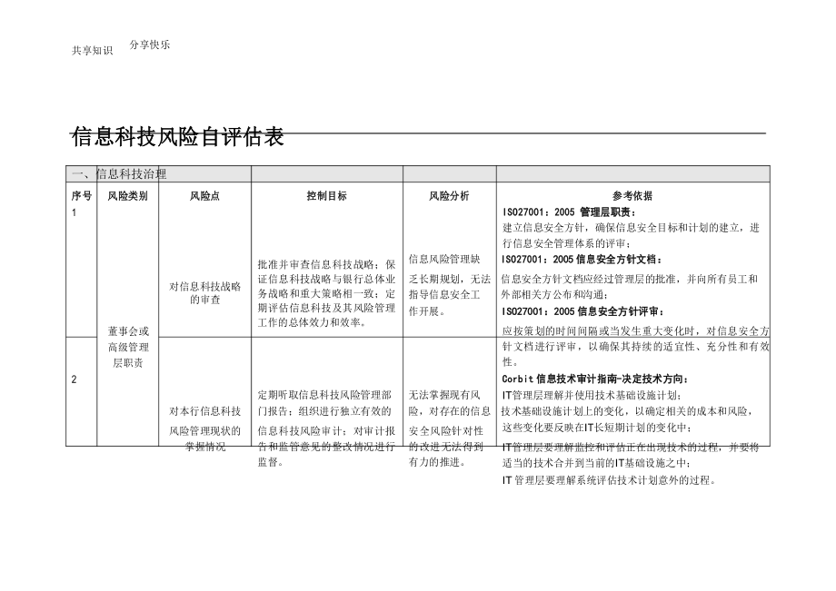 信息科技风险自评估表_第1页