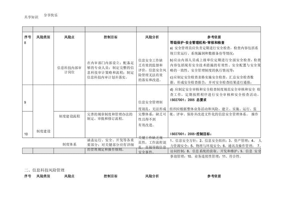 信息科技风险自评估表_第5页