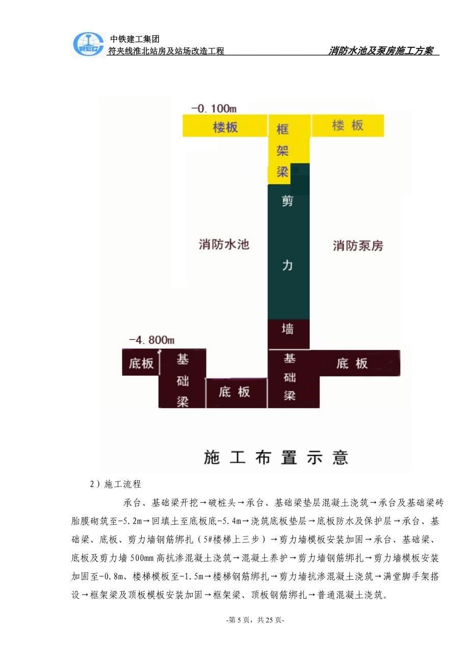 消防水池及泵房施工方案_第5页