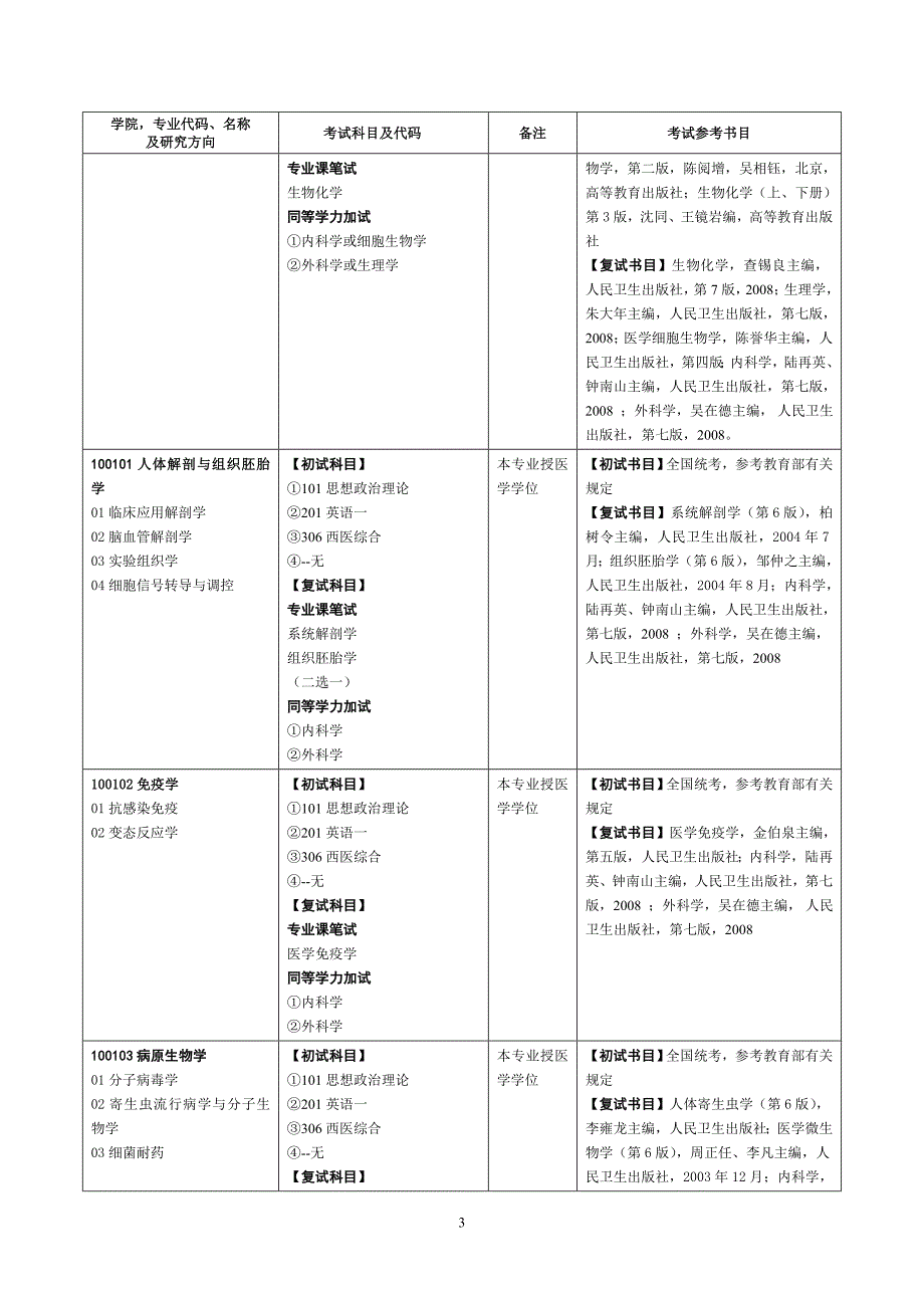 南昌大学考研大纲.doc_第3页