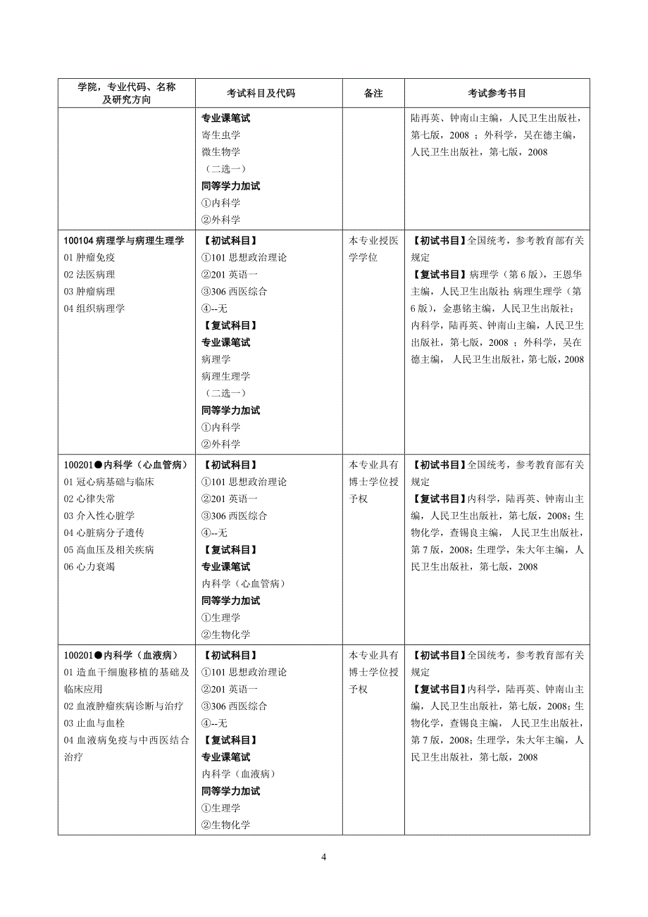 南昌大学考研大纲.doc_第4页