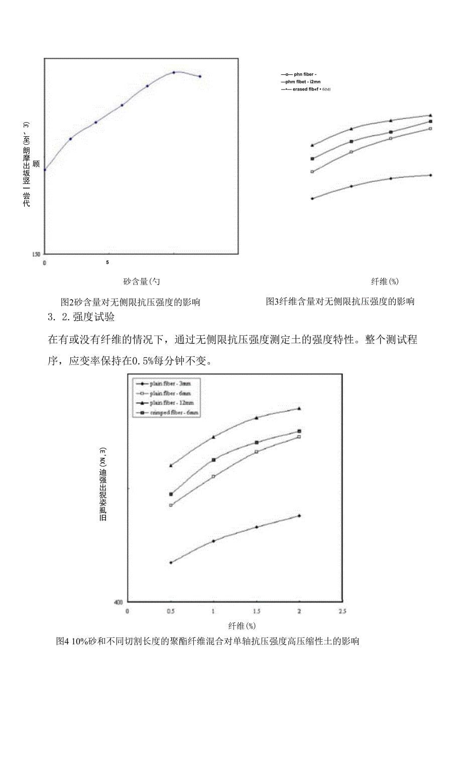 文献翻译-高压缩性纤维加筋粘土的抗压强度.docx_第5页