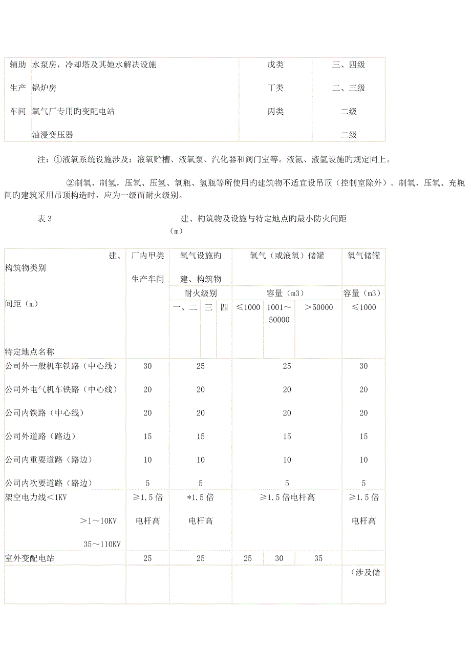 氧气安全专题规程_第4页