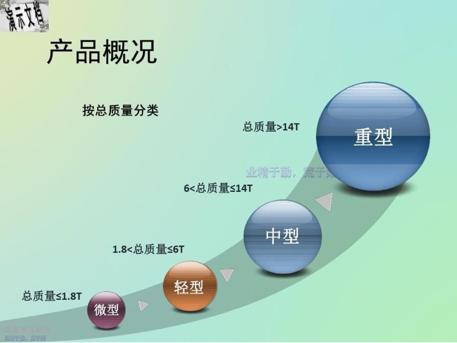 中国冷藏车市场发展趋势讲义37页PPT课件_第5页