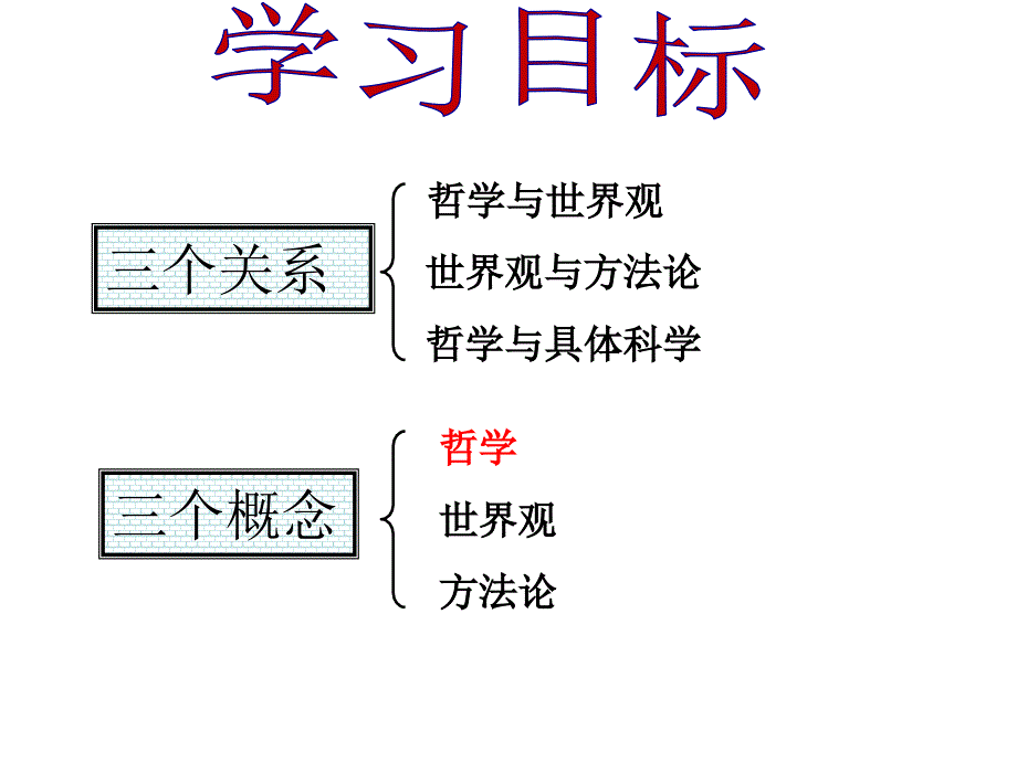 人教版高中政治必修41.2关于世界观的学说2_第2页