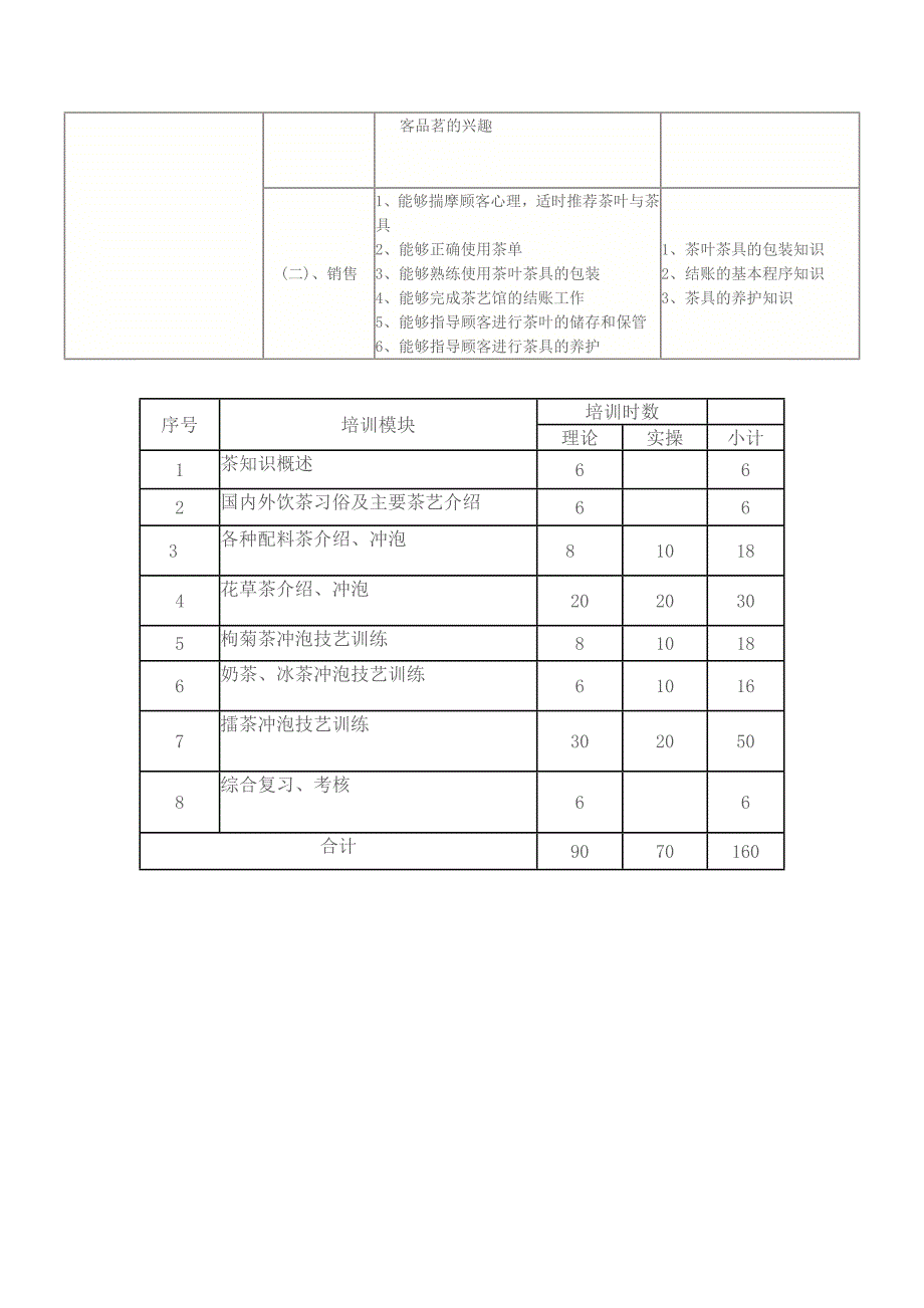 茶艺师(初级)教学计划及大纲_第3页