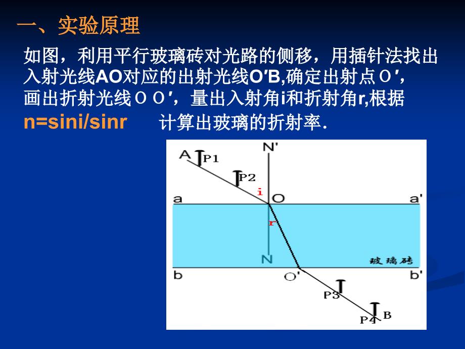 测定玻璃折射率ppt_第2页