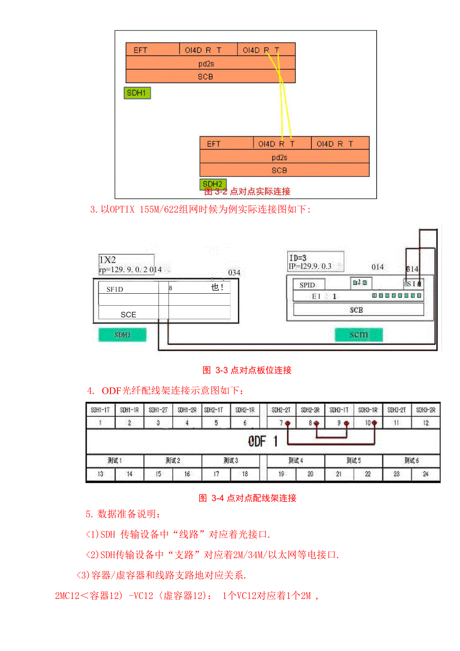 验SDH点对点组网配置实验_第2页