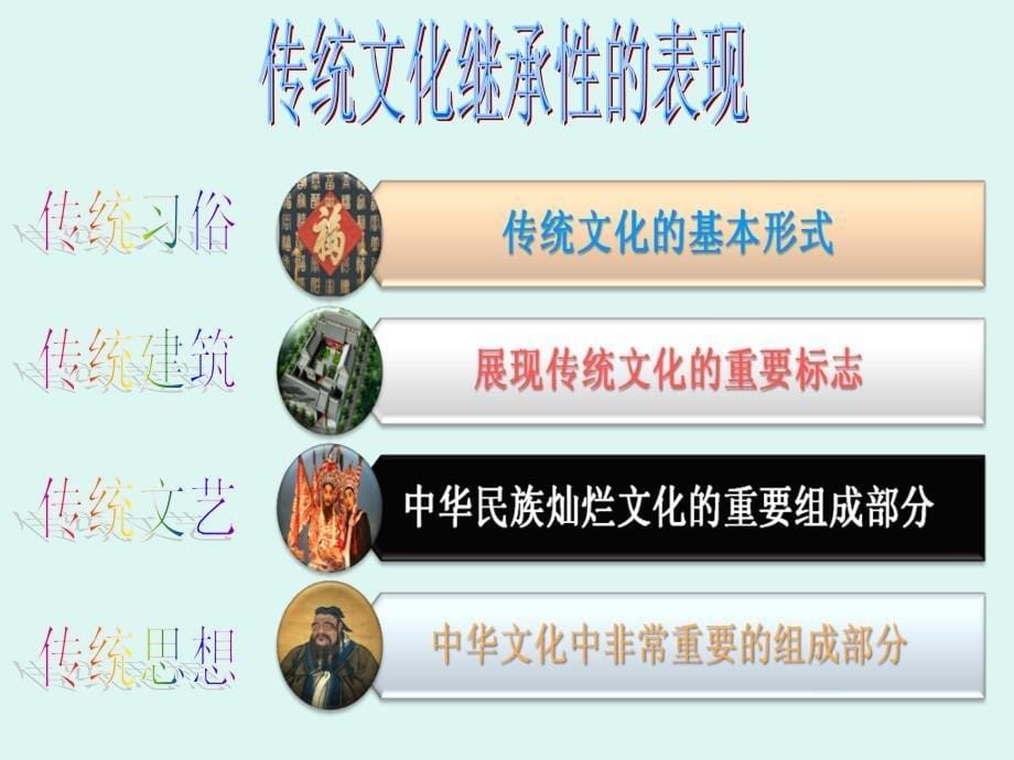 《传统文化的继承》课件（3）_第5页