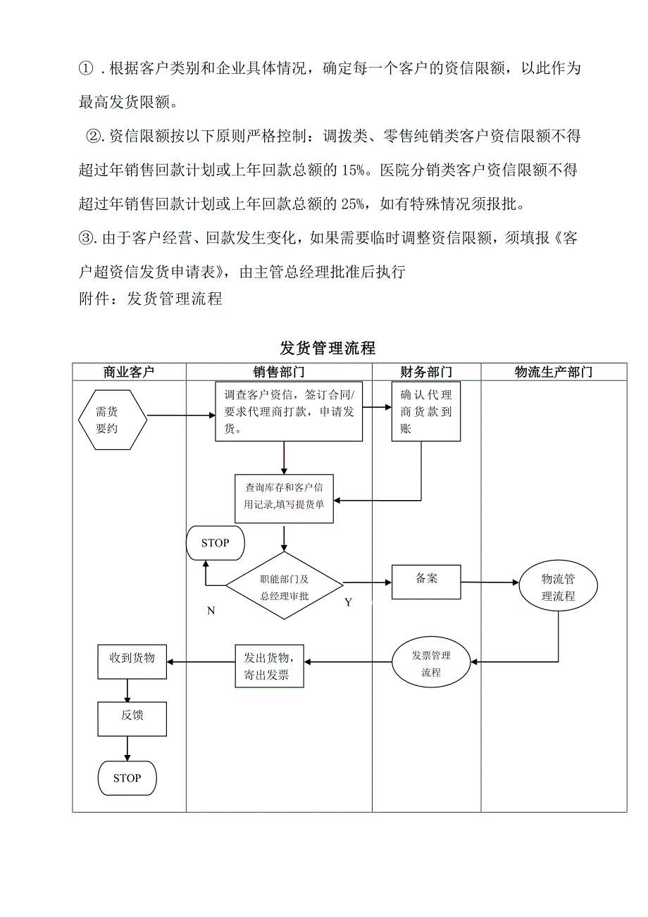 销售管理销售计划书范例经典版_第4页