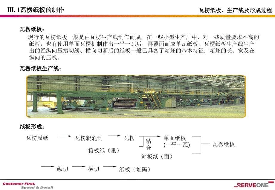 纸箱商品流通结构信息报告.ppt_第5页