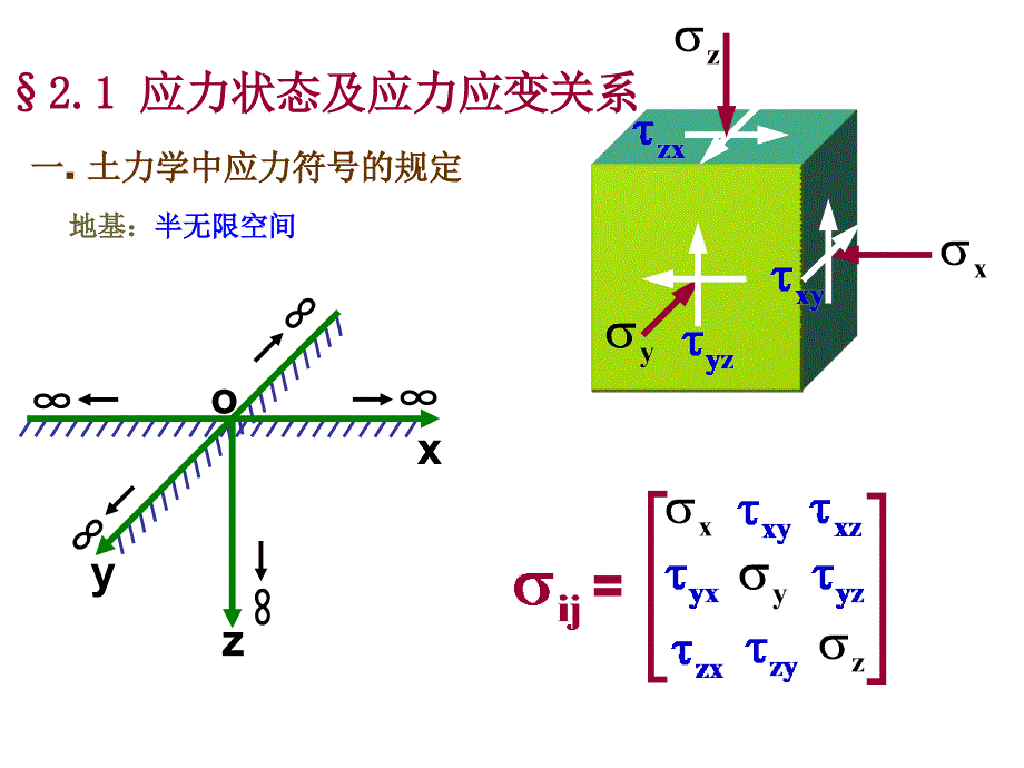 教学课件PPT地基应力及变形_第3页