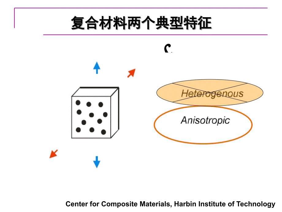 复合材料力学讲义第二版ppt课件_第5页