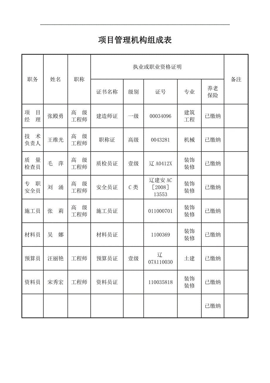 项目管理机构组成表_第1页