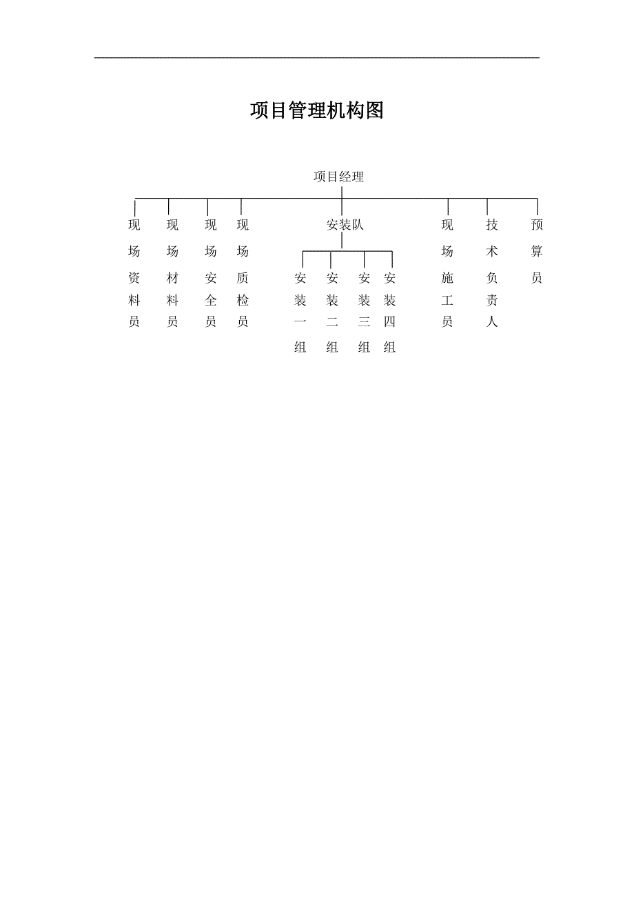 项目管理机构组成表_第2页