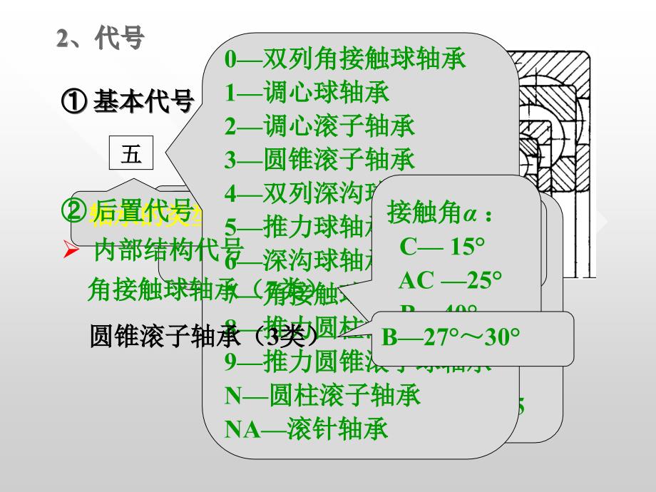 轴承教学课件PPT_第2页