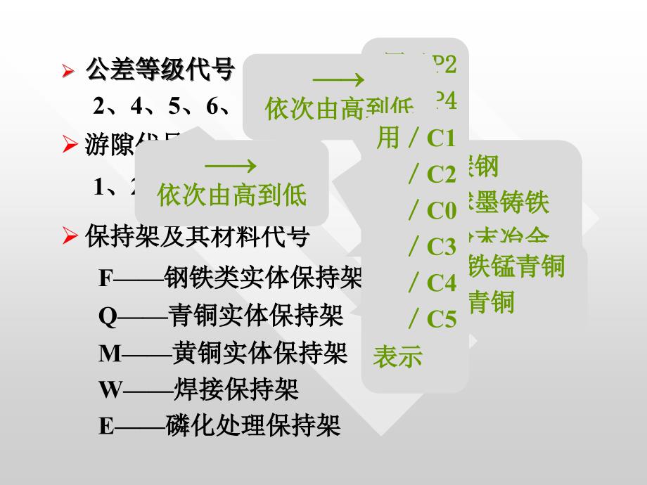 轴承教学课件PPT_第3页