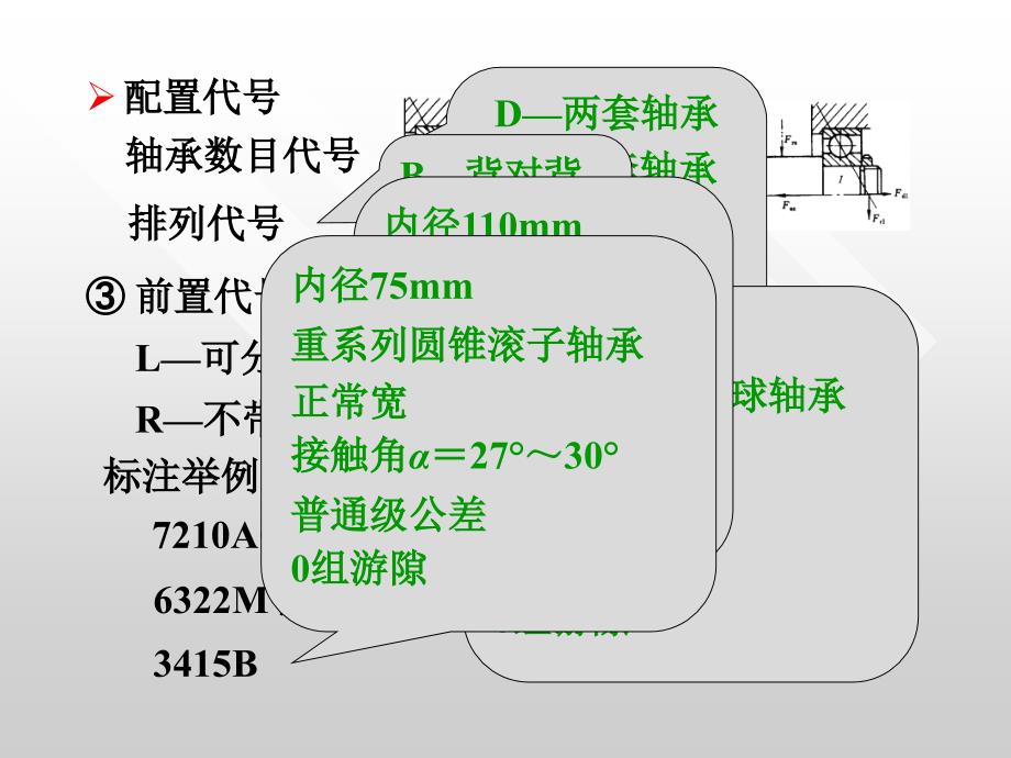 轴承教学课件PPT_第4页