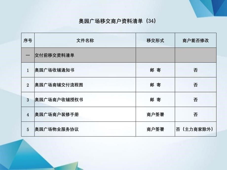 商户交付装修管控培训课件_第5页