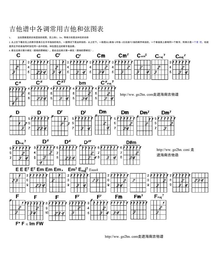 吉他谱中各调常用吉他和弦图表