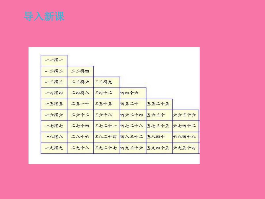 二年级上册数学789的乘法口诀浙教版ppt课件_第2页