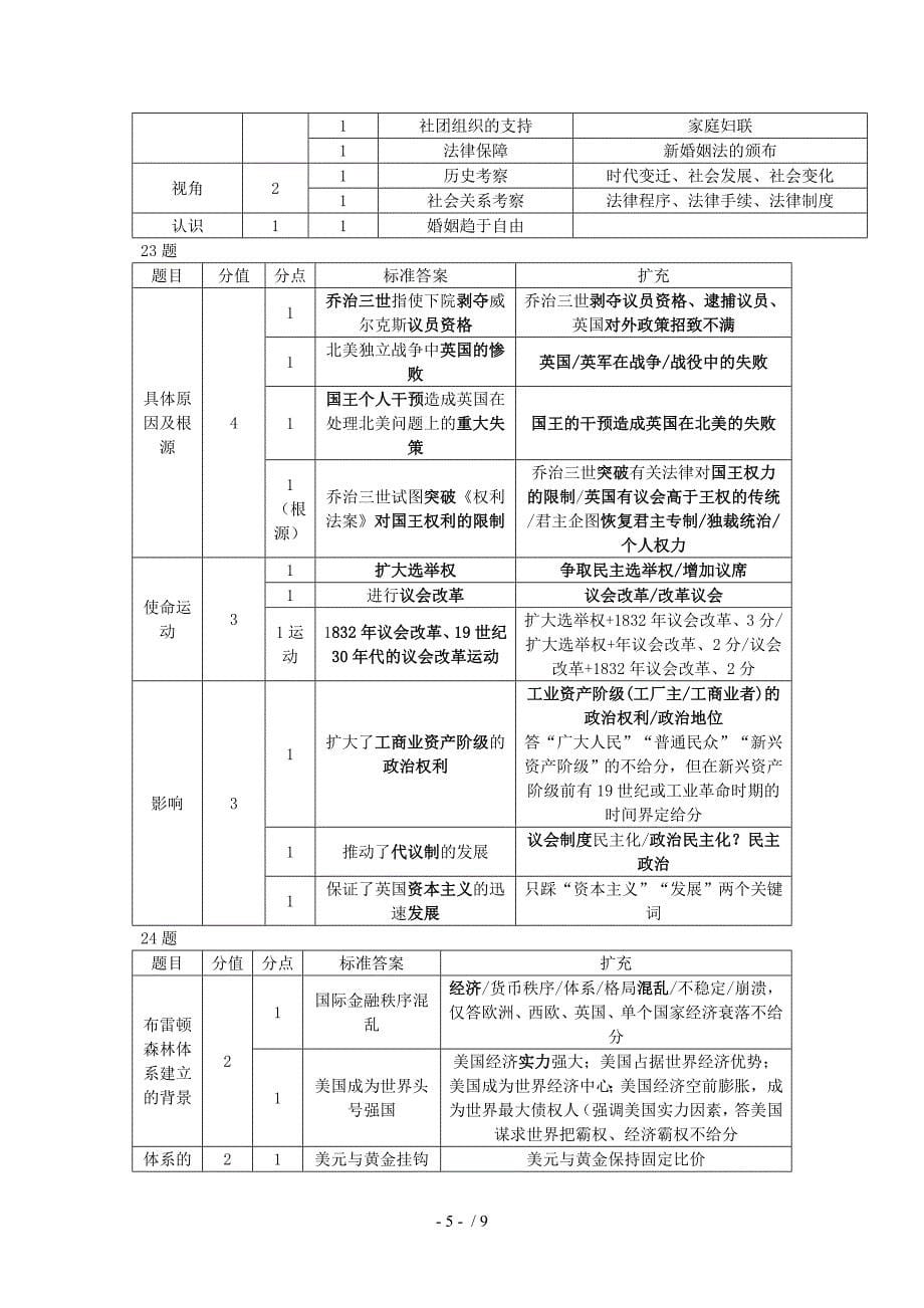 高考阅卷老师谈阅卷心得_第5页