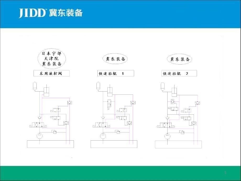 立磨及辊压机液压系统原理及维护_第5页