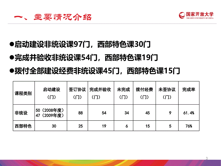 非统设章节程及西部特色章节程教学资源建设情况汇报_第3页