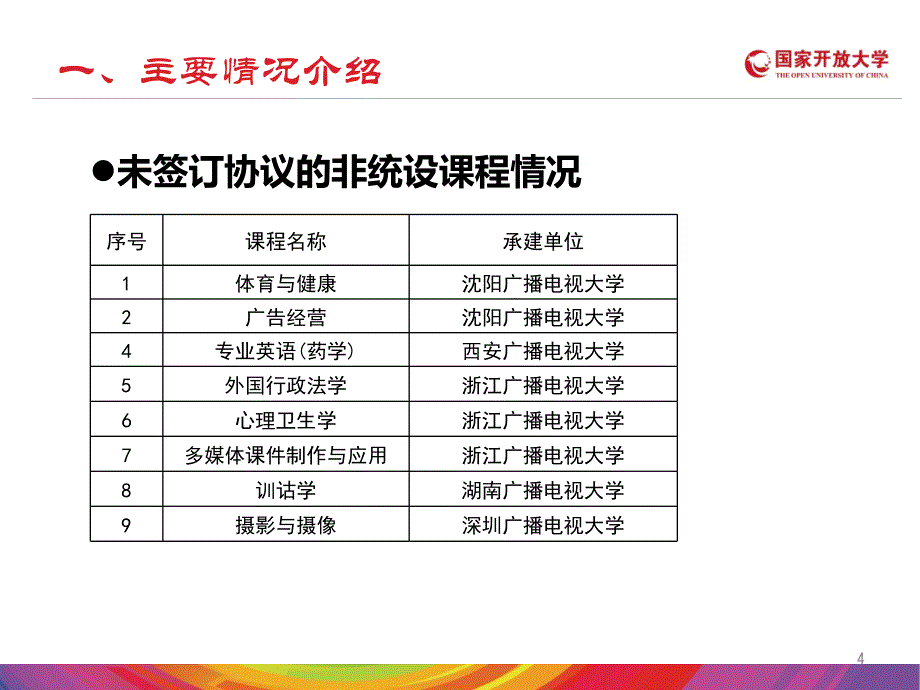 非统设章节程及西部特色章节程教学资源建设情况汇报_第4页