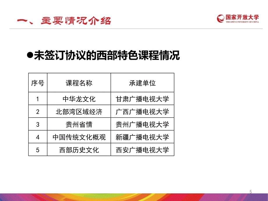 非统设章节程及西部特色章节程教学资源建设情况汇报_第5页