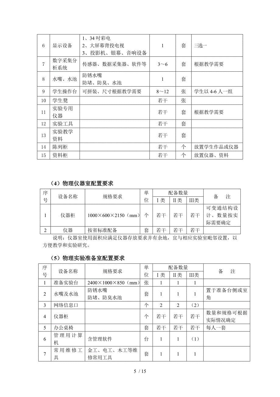 初级中学理化生实验室建设标准_第5页