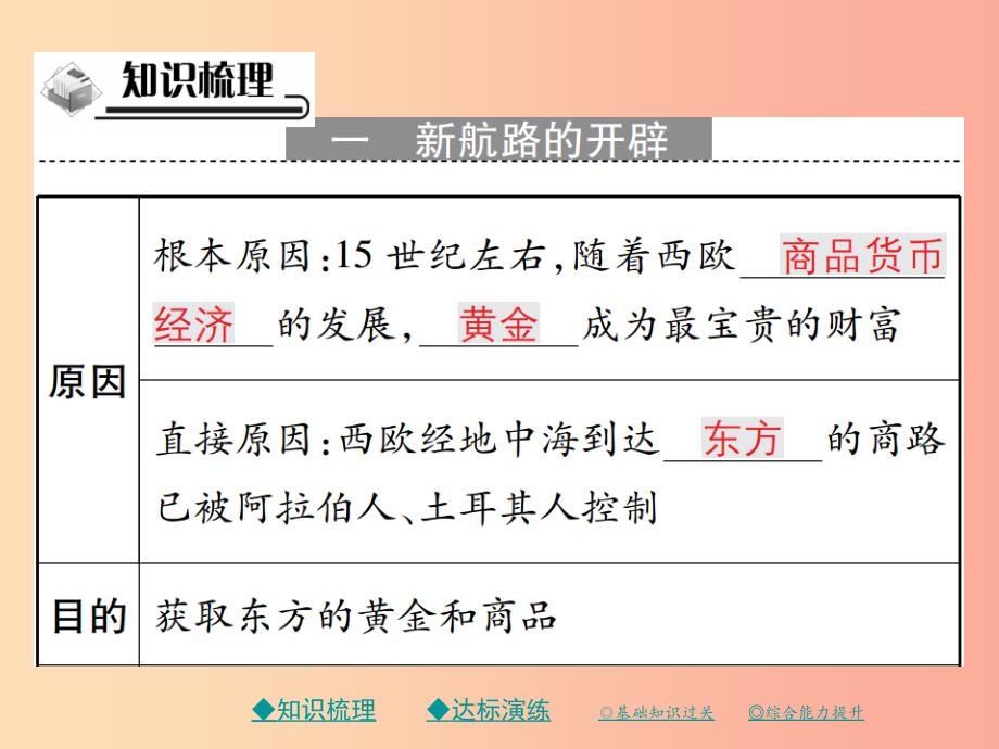 2019秋九年级历史上册第五单元资本主义的兴起第十四课新航线的开辟和早期殖民掠夺课件川教版.ppt_第2页