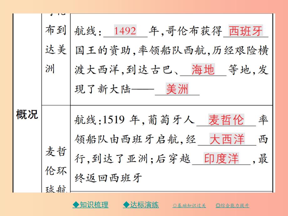 2019秋九年级历史上册第五单元资本主义的兴起第十四课新航线的开辟和早期殖民掠夺课件川教版.ppt_第4页